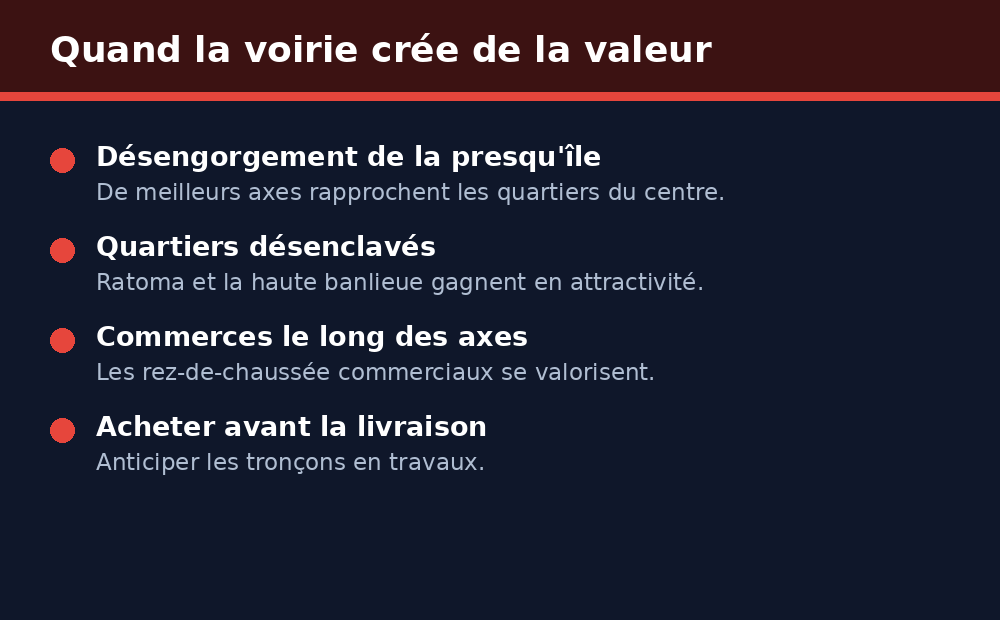Comment la nouvelle voirie de Conakry crée de la valeur immobilière dans les quartiers