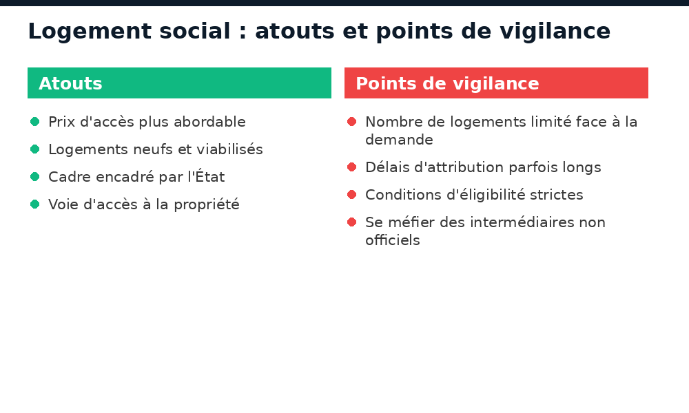 Logement social en Guinée : atouts et points de vigilance