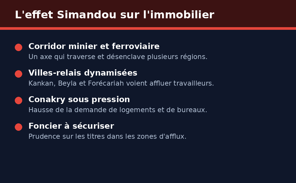 L'effet Simandou sur l'immobilier : corridor minier, villes-relais et demande à Conakry