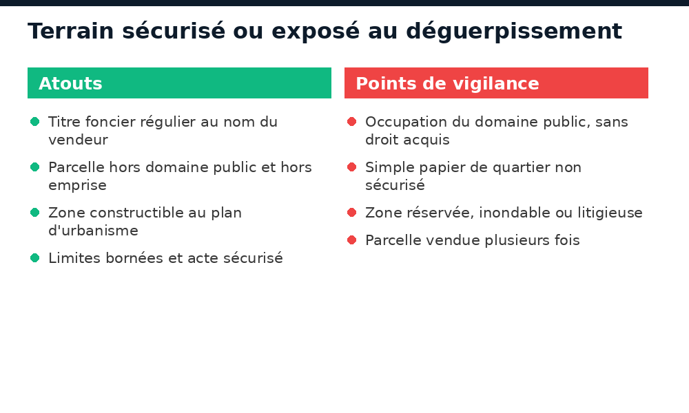 Comparatif terrain sécurisé ou exposé au déguerpissement à Conakry