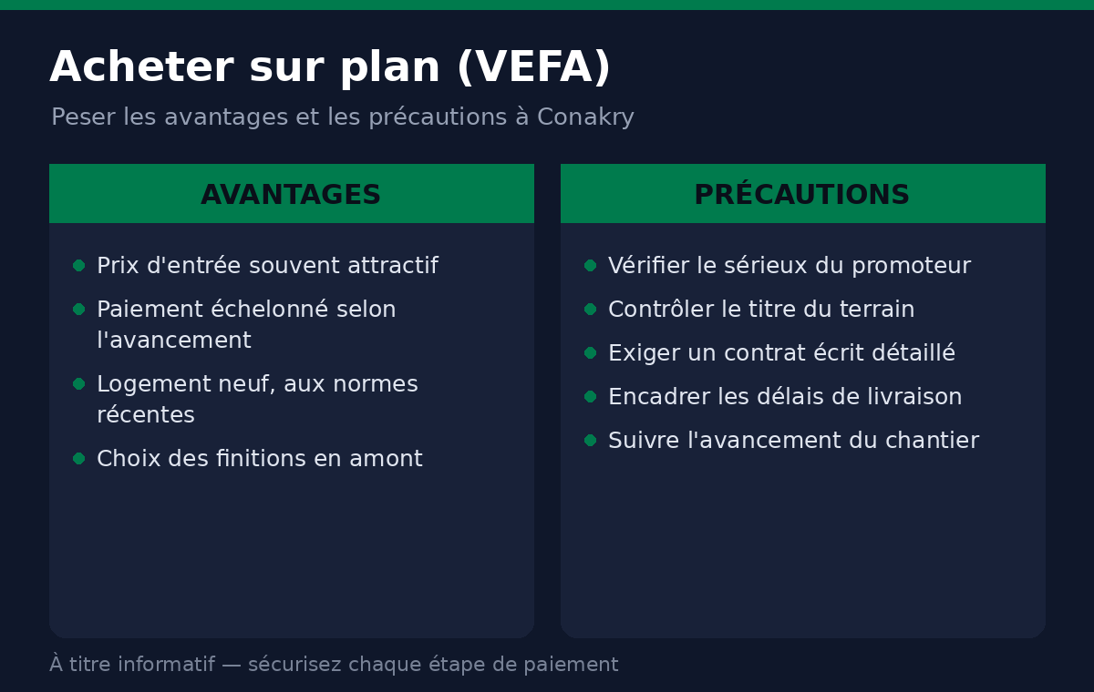 Avantages et précautions de l'achat sur plan (VEFA) à Conakry