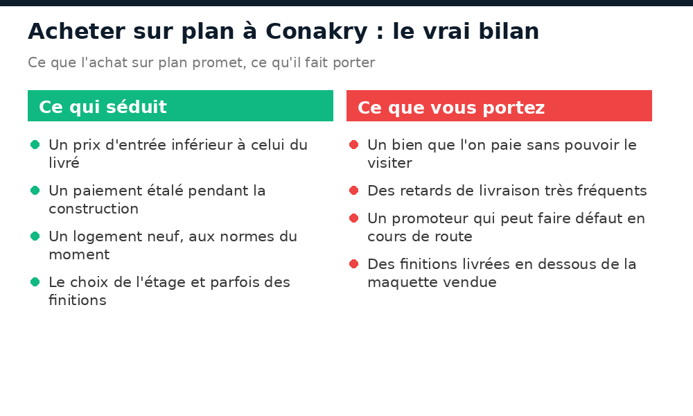 Atouts et risques réels de l'achat sur plan chez un promoteur à Conakry