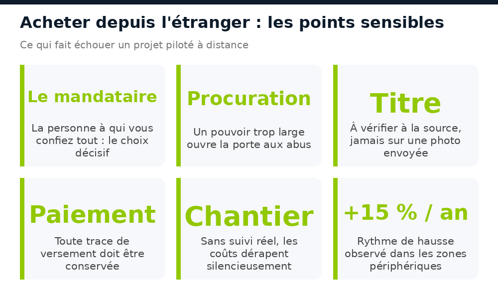 Les points sensibles d'un achat immobilier piloté depuis l'étranger en Guinée