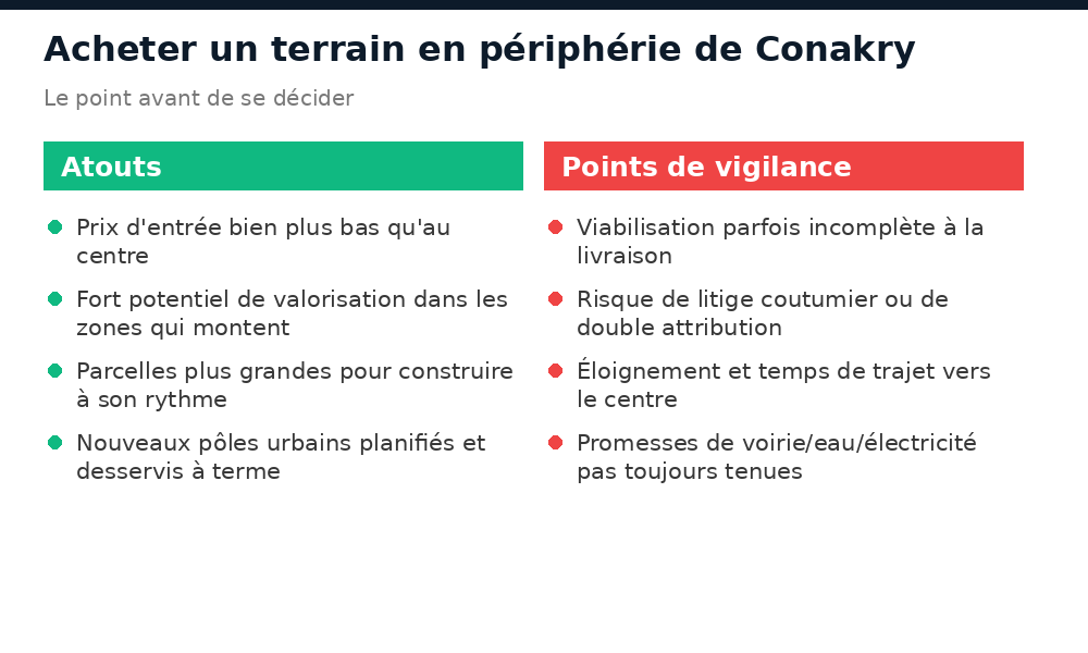Atouts et points de vigilance de l'achat d'un terrain en périphérie de Conakry