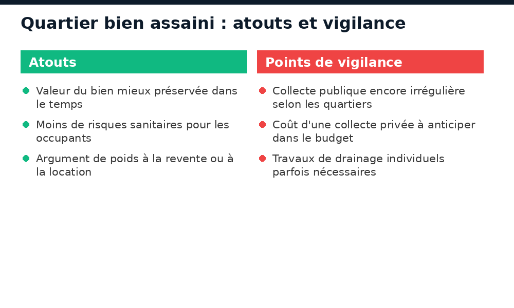 Atouts et points de vigilance d'un quartier bien assaini à Conakry