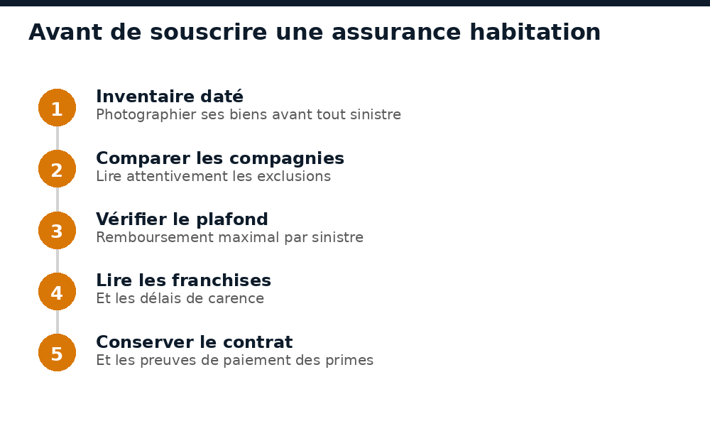 Checklist en cinq points avant de souscrire une assurance habitation en Guinée