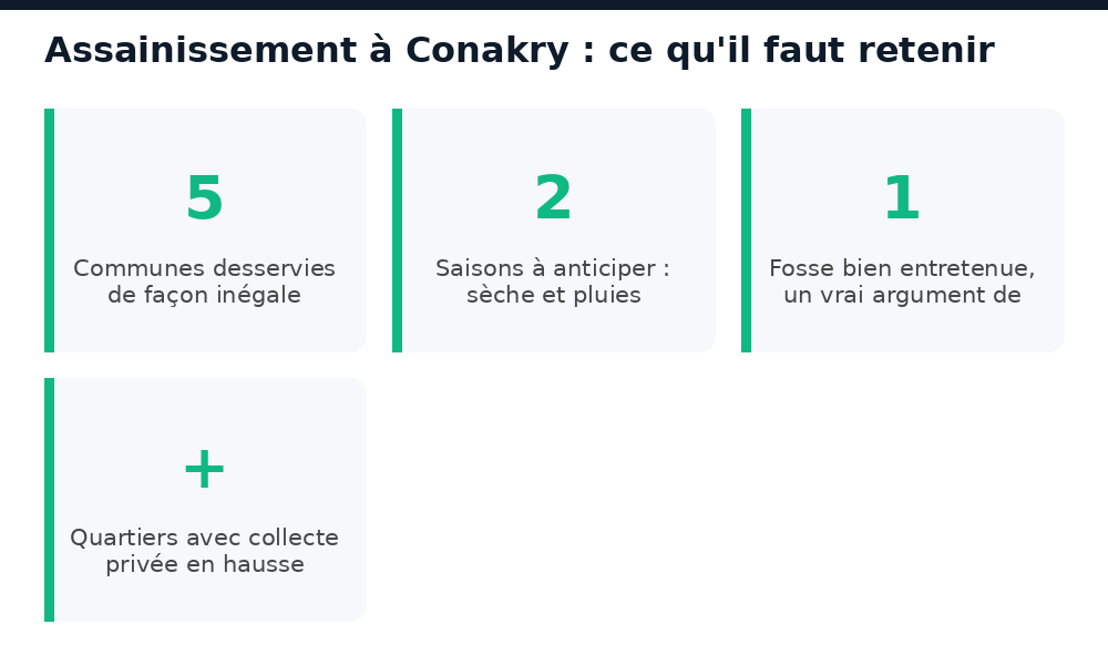 Chiffres clés sur l'assainissement et la gestion des déchets à Conakry