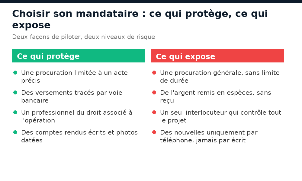 Choisir un mandataire pour un achat immobilier en Guinée : pratiques protectrices et risquées
