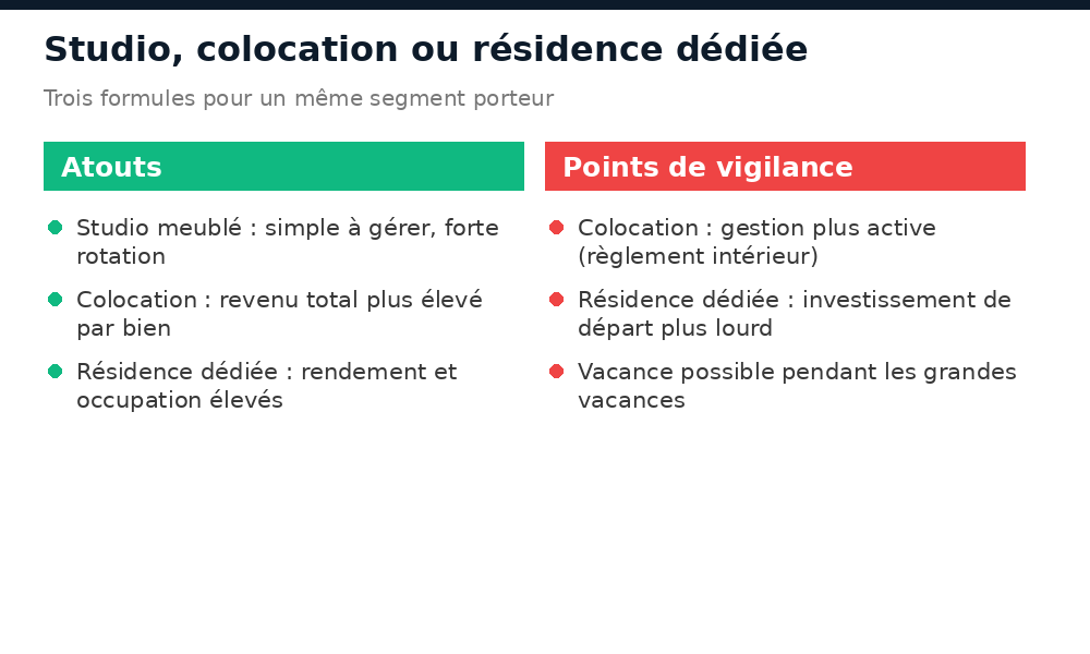 Comparatif studio meublé, colocation et résidence étudiante dédiée à Conakry