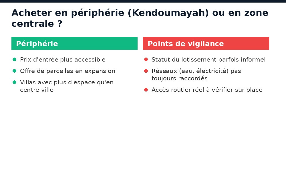 Comparatif entre acheter en périphérie à Kendoumayah ou en zone centrale de Conakry