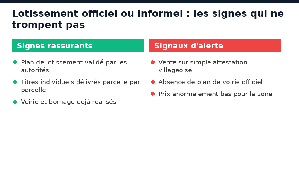Comment reconnaître un lotissement officiel d'un lotissement informel à Conakry