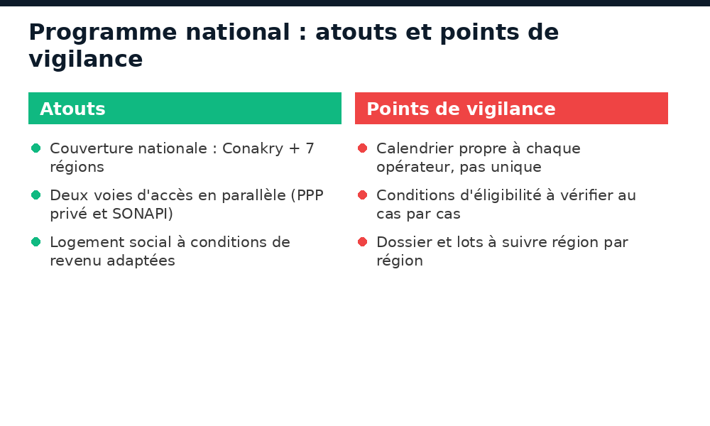 Atouts et points de vigilance du programme national de logements sociaux en Guinée