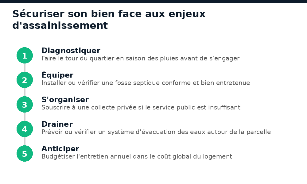 Étapes pour sécuriser son bien face aux enjeux d'assainissement à Conakry