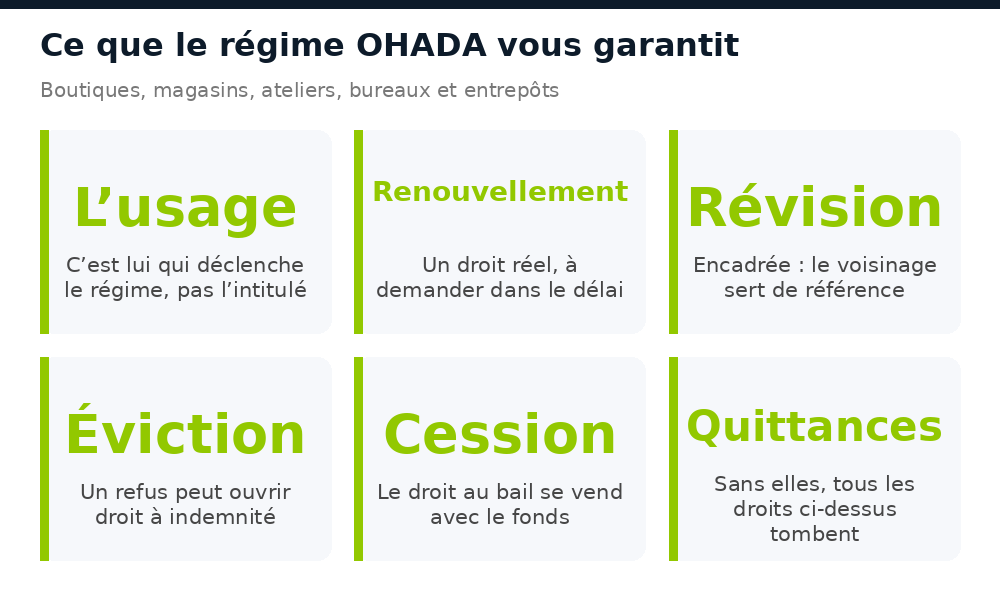Les garanties du régime OHADA pour un locataire commerçant à Conakry