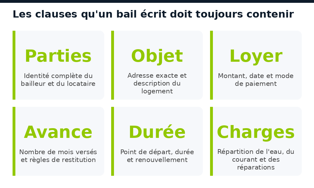Six clauses indispensables d'un bail d'habitation écrit à Conakry