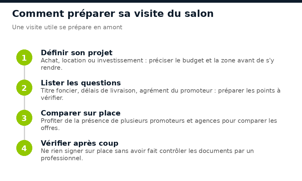 Étapes pour préparer sa visite du Salon de l'Immobilier Guinéen SIG 2026