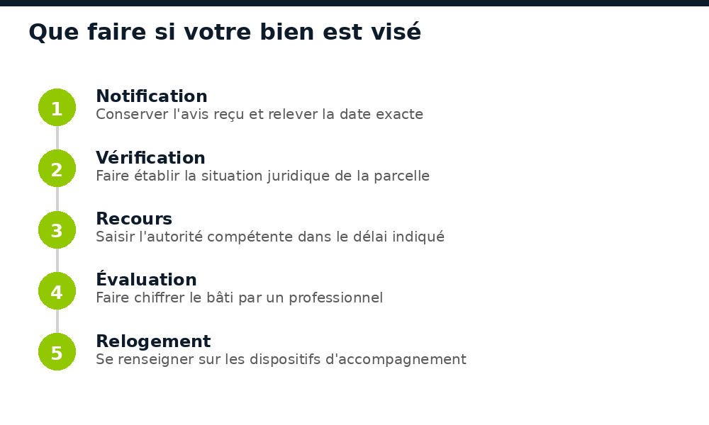 Cinq étapes à suivre si un bien est visé par une opération de démolition à Conakry
