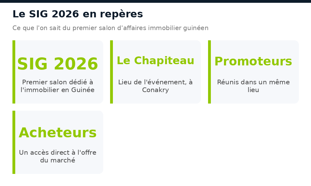 Repères clés du Salon de l'Immobilier Guinéen SIG 2026