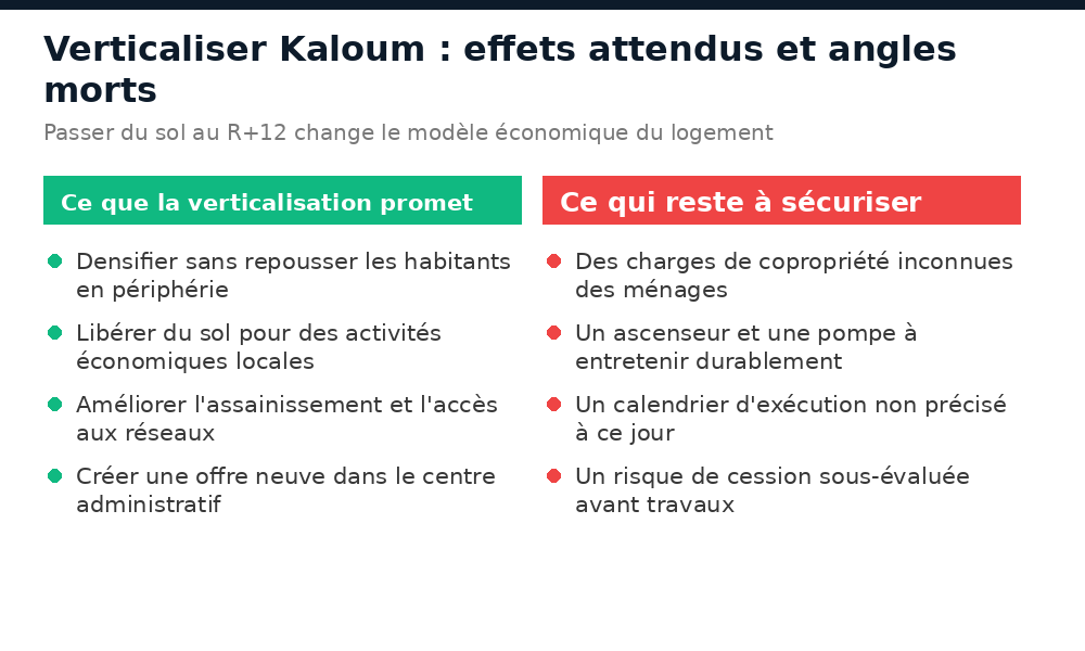 Ce que la verticalisation de Kaloum promet et ce qui reste à sécuriser