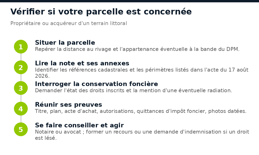 Cinq étapes pour vérifier si une parcelle de Conakry est concernée par la réintégration au Domaine Public Maritime