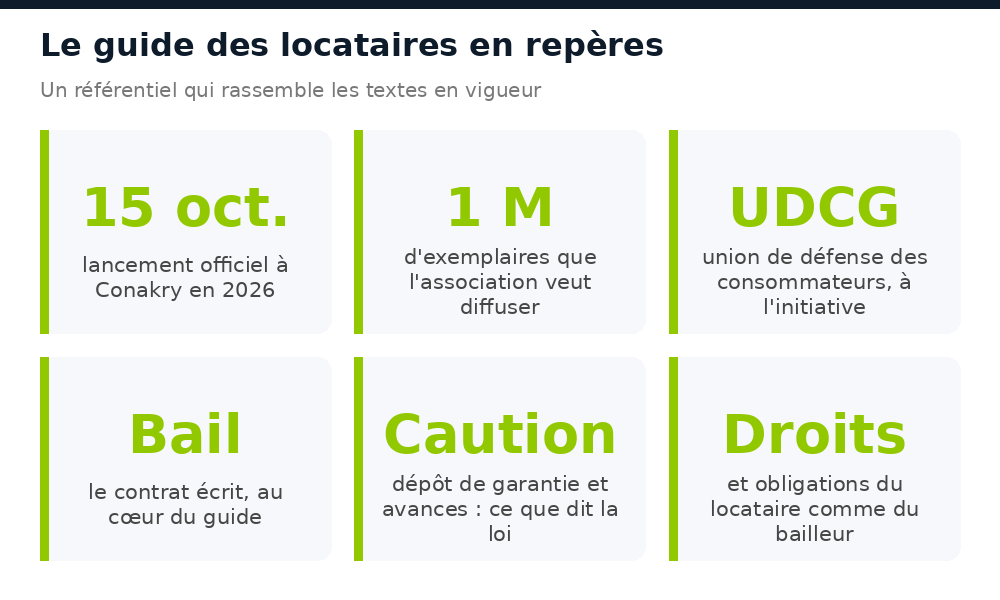 Repères sur le Guide pratique des locataires de Guinée : lancement, diffusion, contenu